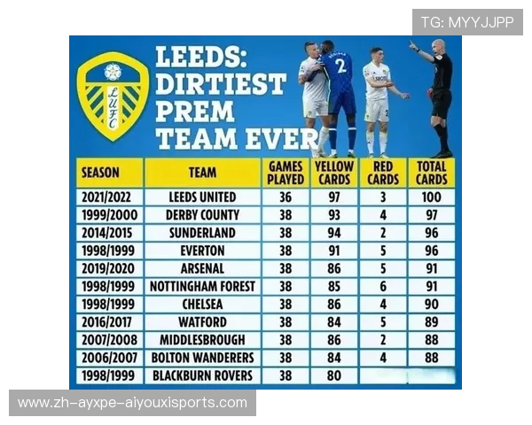 英超历史球队：英超联赛历史上具有重要影响力的球队