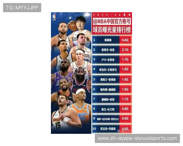 现役NBA球员身高排名情况如何